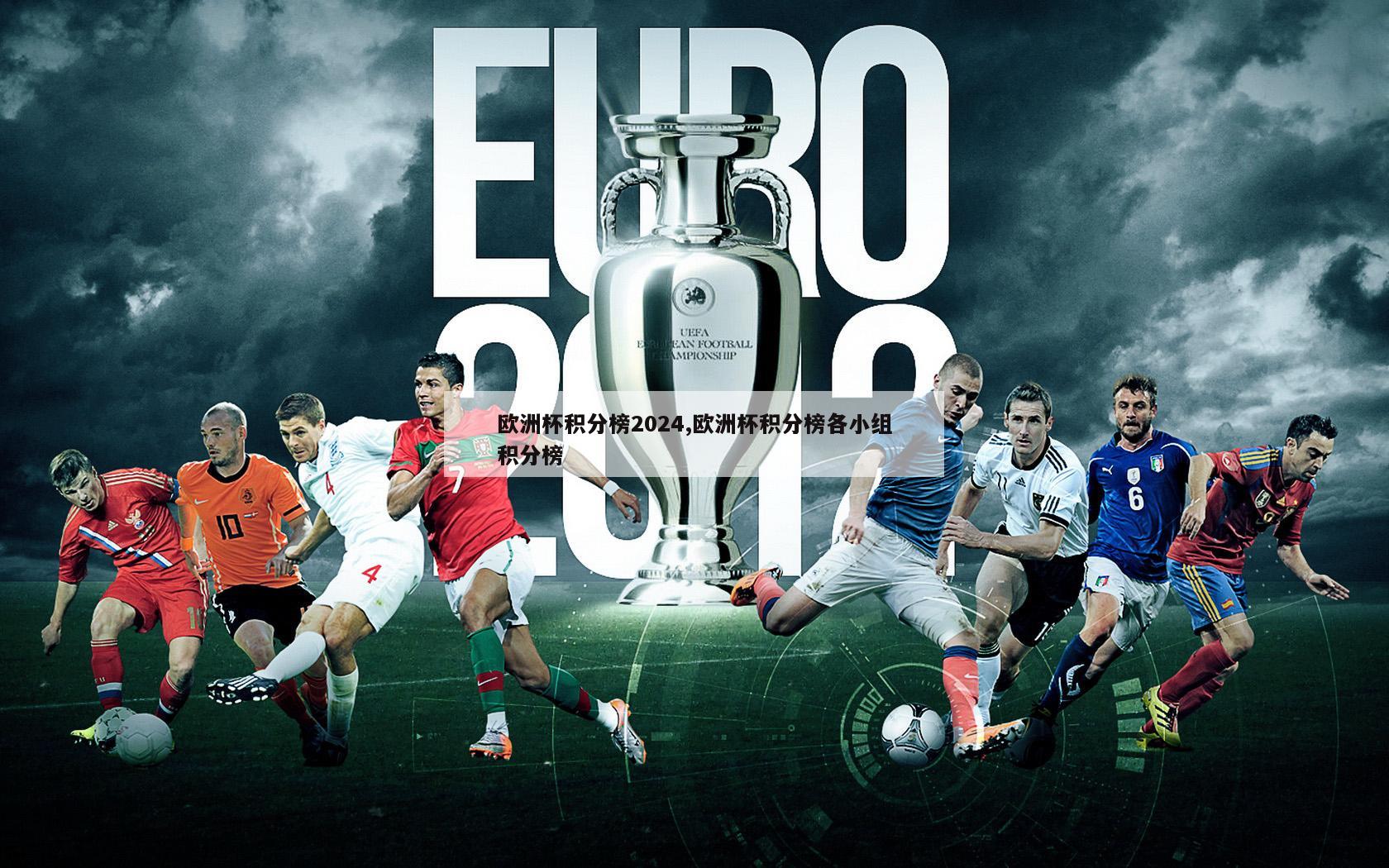 欧洲杯积分榜2024,欧洲杯积分榜各小组积分榜